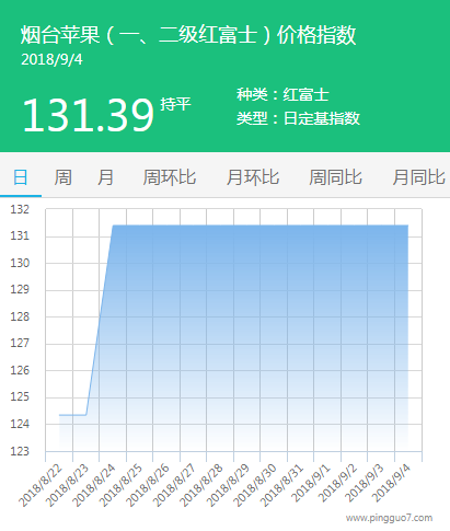 烟台