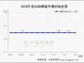 山东红将军开收 西部早富士交易扫尾 ()