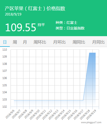 产区
