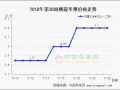 西部晚富士大面积卸袋  红将军交易收尾 ()