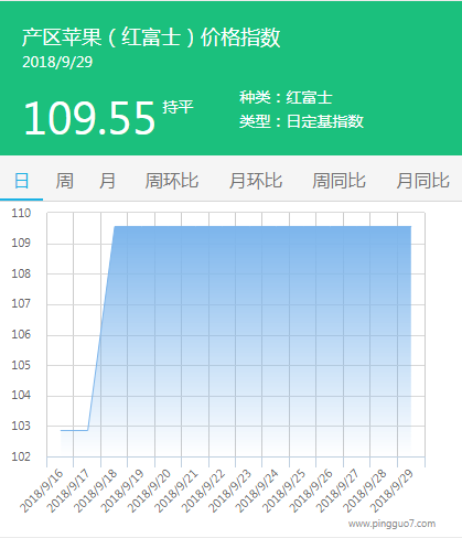 产区