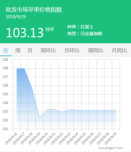 批发市场