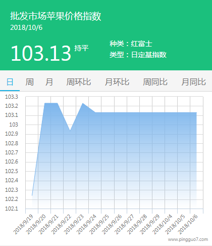 批发市场