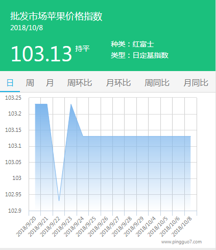 批发市场