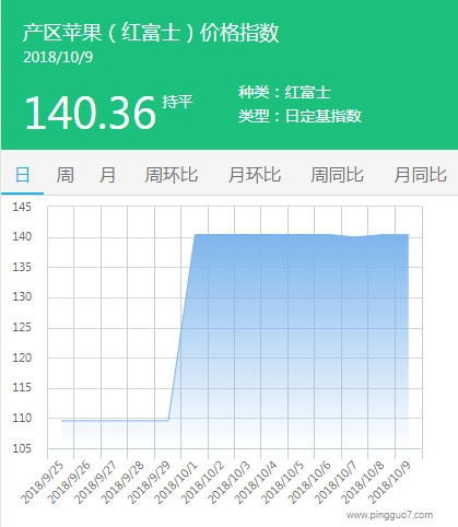 产区