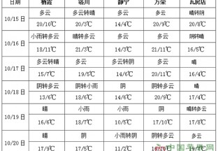 南方大部降雨偏多 温度仍偏低 ()