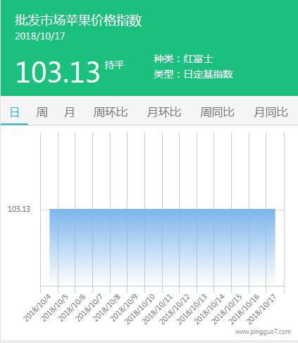 批发市场