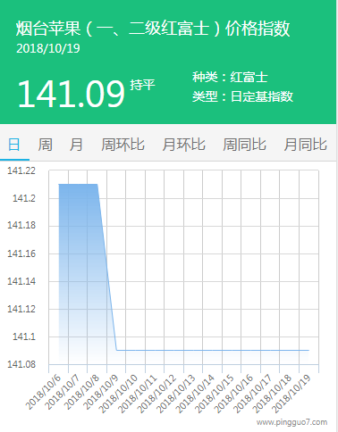 烟台
