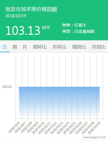 批发市场