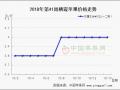 富士交易大規模進行中 ()