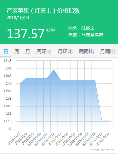 产区