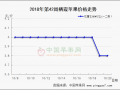 西部富士收尾  山東行情承壓 ()