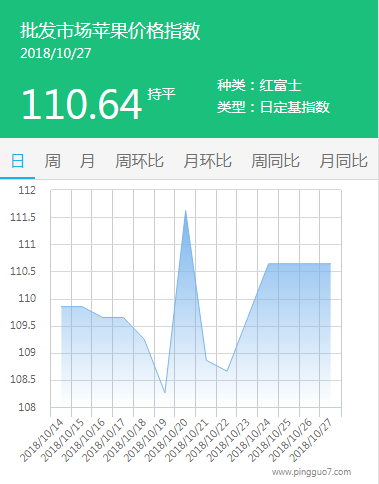 批发市场