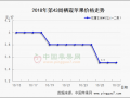 辽宁、河北货量增加 山东交易高峰已过 ()