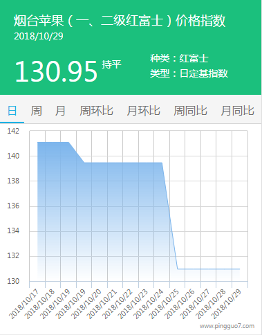 烟台
