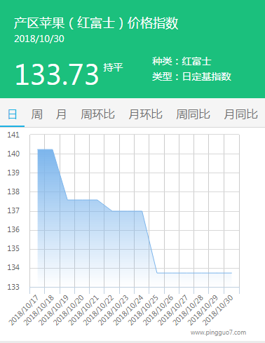产区