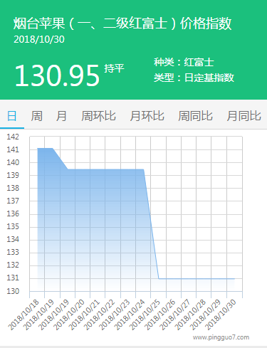 烟台