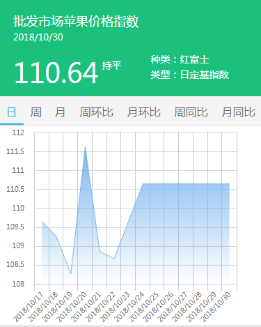 批发市场