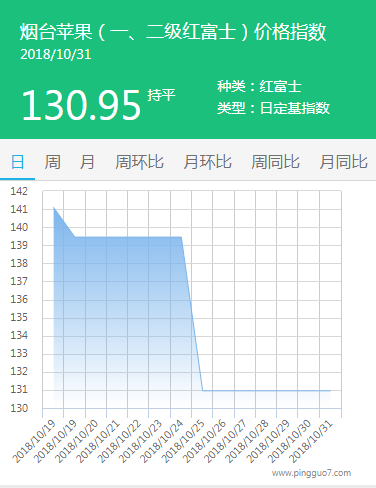 烟台