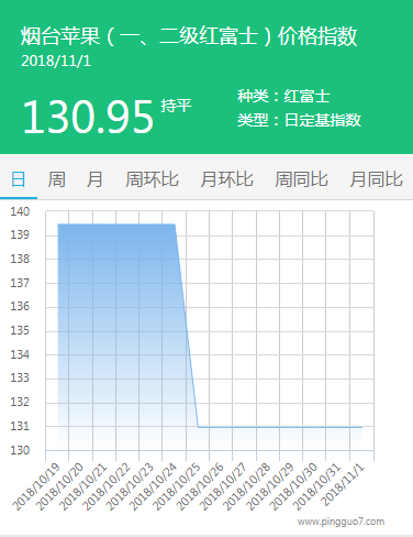 烟台