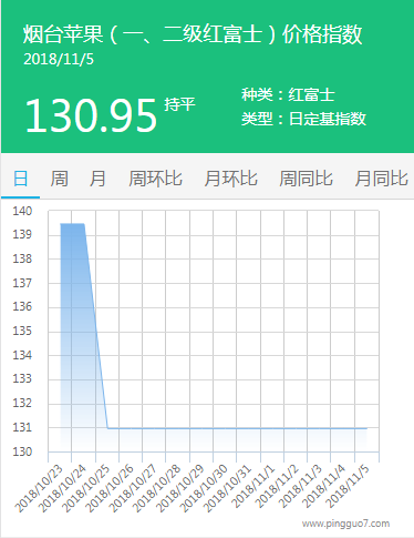 烟台