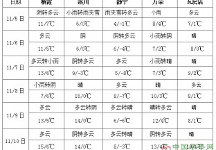 中西部氣溫偏低 江淮江南降雨增多 ()