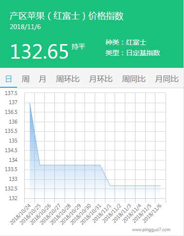 产区