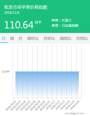 批发市场