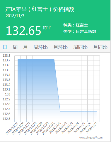产区