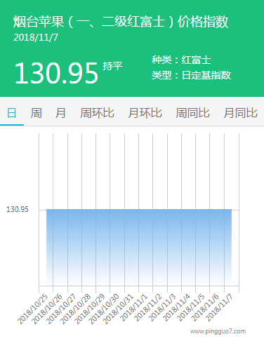 烟台