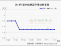山東交易步入后期  遼寧產區行情活躍 ()
