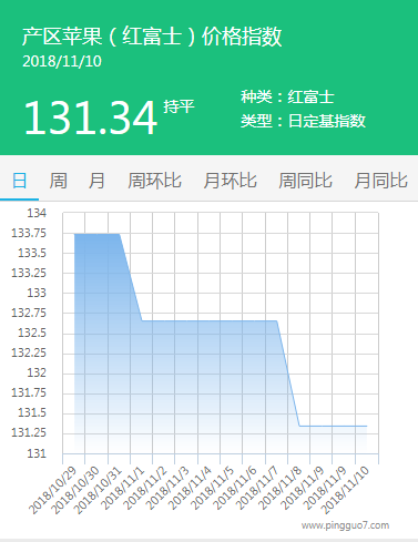 产区