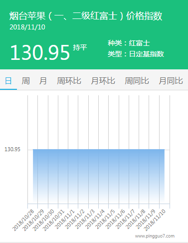 烟台