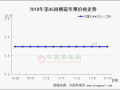 膜袋富士入庫量有所增加 ()