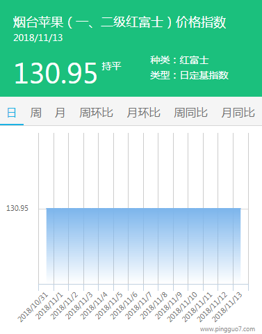 烟台