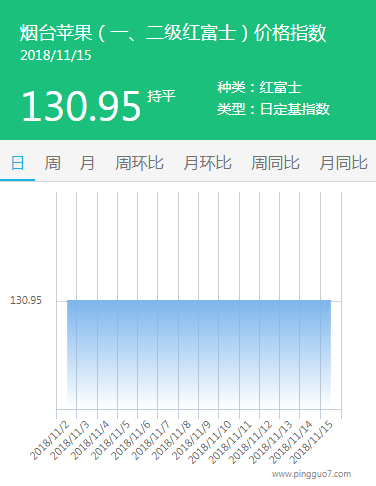 烟台