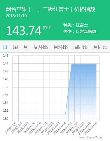 烟台