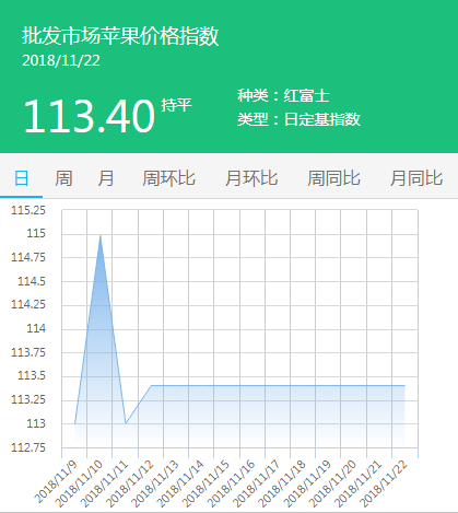批发市场