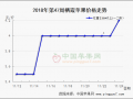 市场走货迟滞 果农惜售依旧 ()