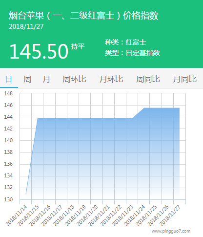 烟台