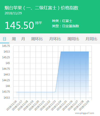烟台