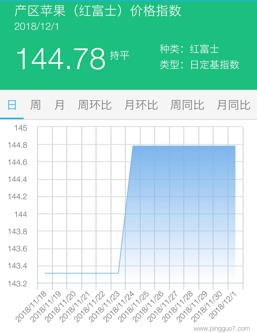 产区