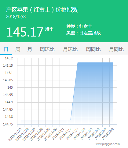 产区