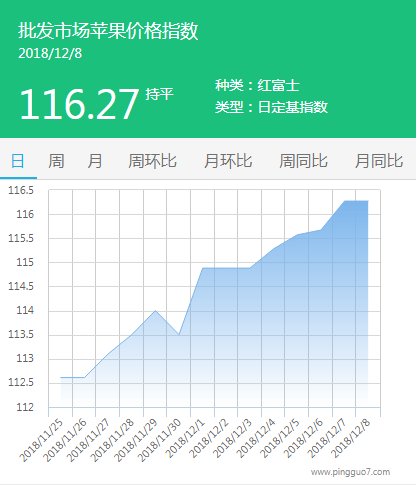 批发市场