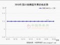 走貨量略有增加 價(jià)格震蕩持穩(wěn) ()