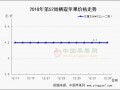節(jié)前備貨進(jìn)入尾聲 ()