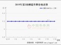 春節(jié)備貨大幕拉開 ()