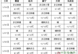 江南等地多阴雨天气 华北东北气温偏高 ()