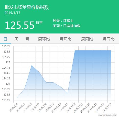 批发市场