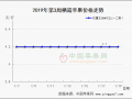 产区春节备货平稳推进 ()